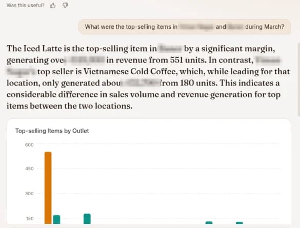 TARS answers a plain-language question with a short reply and a bar chart titled Top-selling Items by Outlet. Outlet names and rupee amounts are not legible.